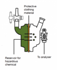 chemical-protective-suit-diag